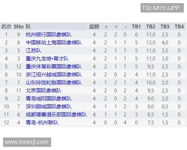 武汉足球队强势领跑联合会杯积分榜总分达到100分