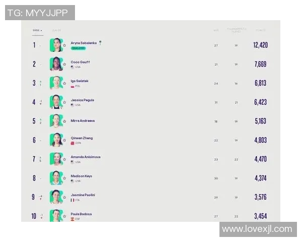 北京网球队以62分稳居冠军赛积分榜首位争夺激烈引人关注